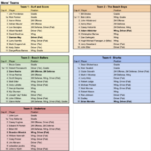 Mens Teams